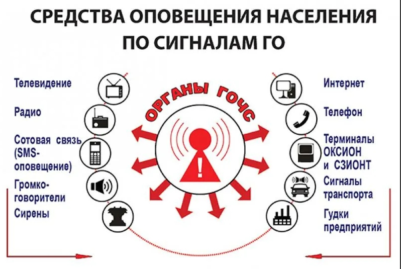 Памятки по гражданской обороне