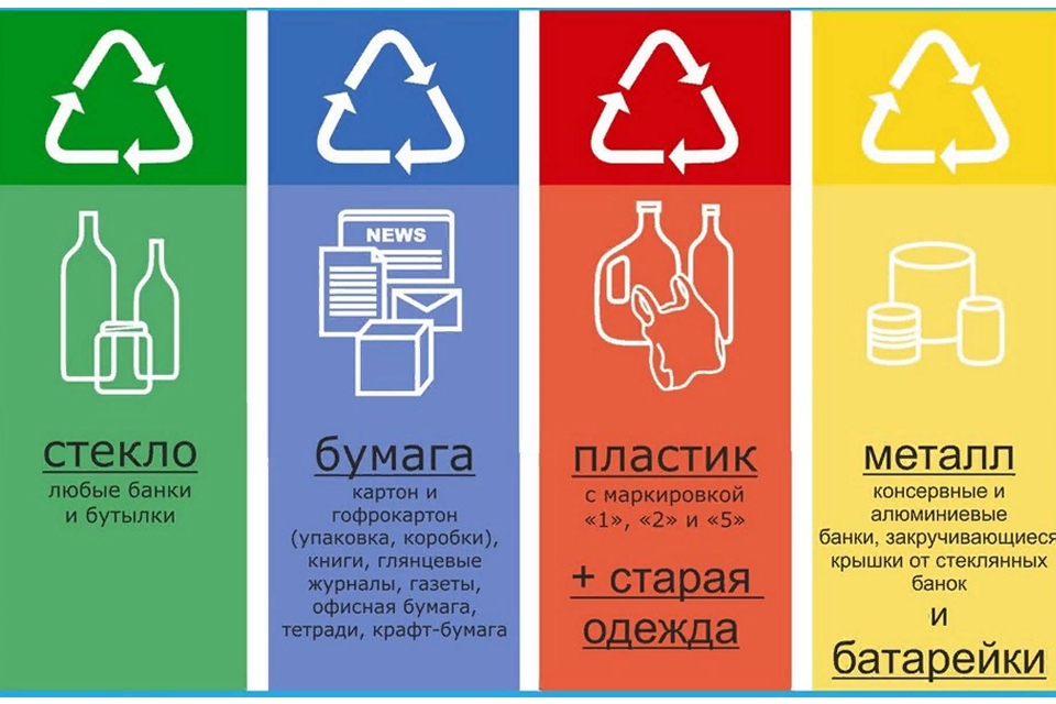 Правила обращения с отходами на природе