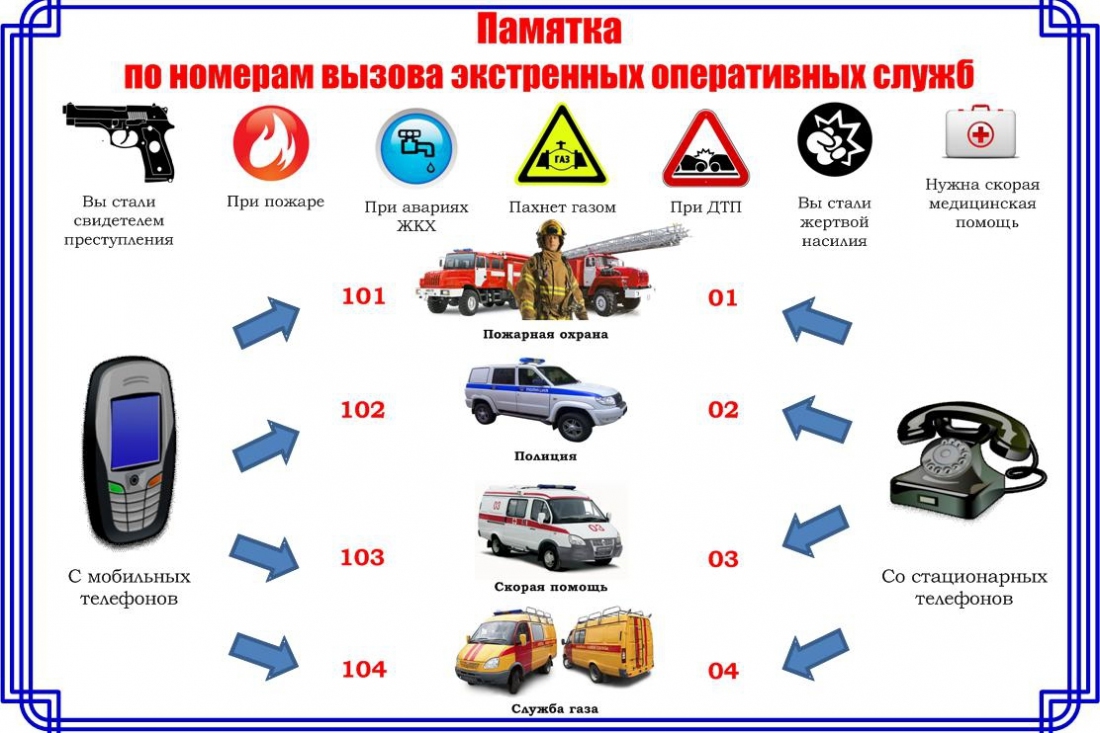 Памятка по номерам вызова экстренных оперативных служб