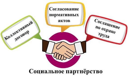 Социальное партнерство в действие