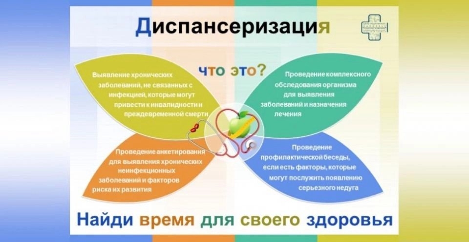 Диспансеризация населения