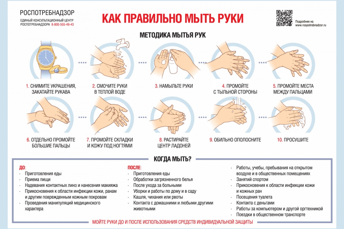Всемирный день чистых рук (мытья рук) - 15 октября