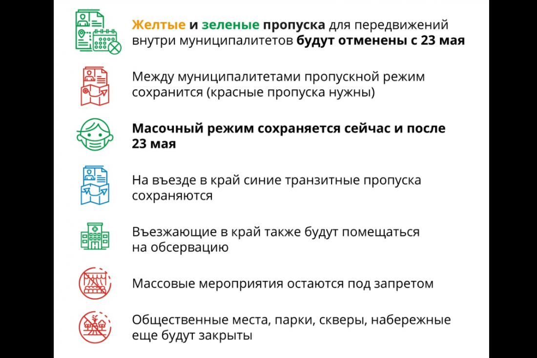 Вениамин Кондратьев озвучил план первого этапа выхода Кубани из режима ограничений