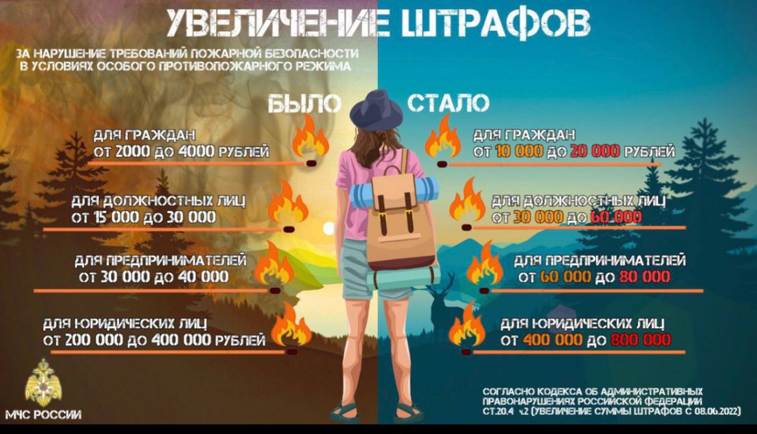 Безопасность в пожароопасный период