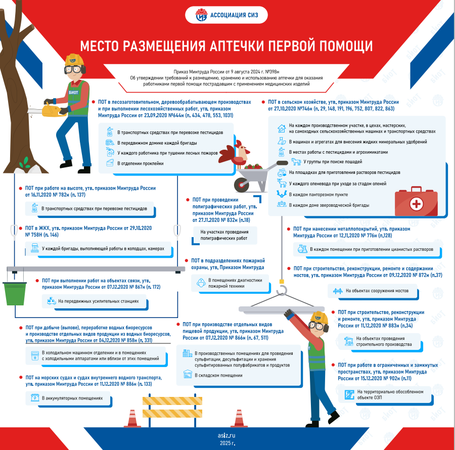 аптечка первой помощи.png