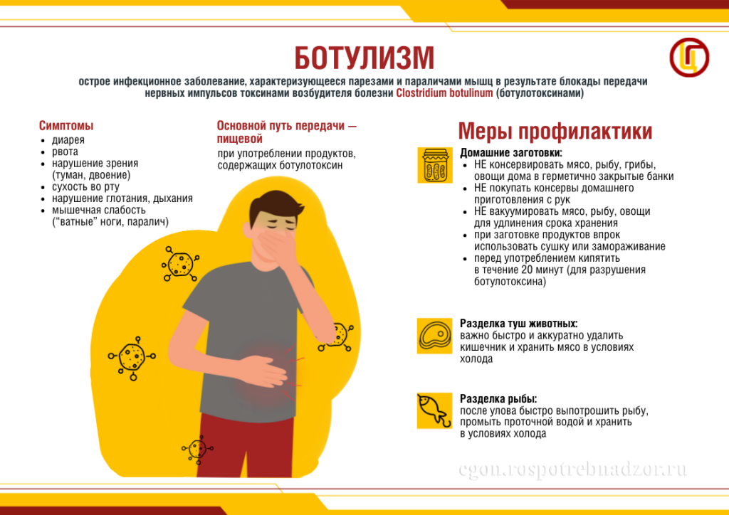 Ботулизм .png