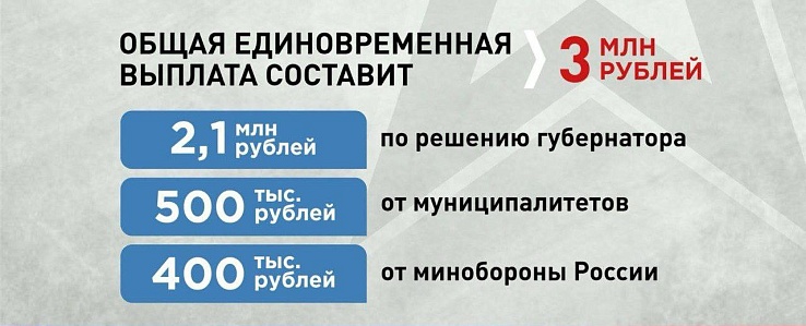 Выгодные условия для заключения контракта с Минобороны