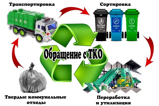 На контейнерных площадках запрещено размещать растительные и строительные отходы!